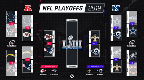 nfl playoff bracket 2019